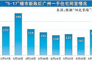 3球5助！三笘薫成为英超中直接参与进球最多的日本球员